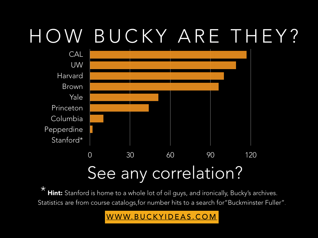 Please share Buckyworld.  c 2015